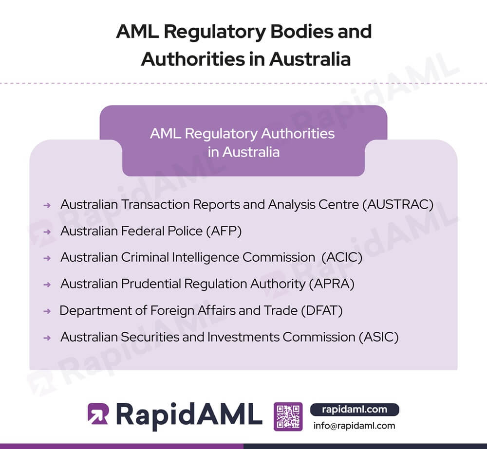 AML Regulatory Bodies and Authorities in Australia