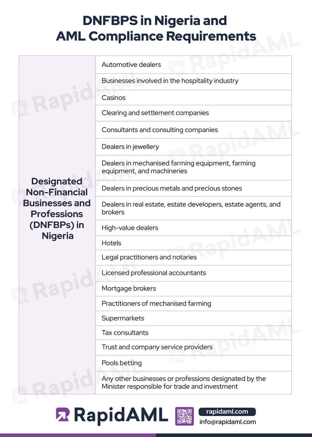 DNFBPS in Nigeria and AML Compliance Requirements