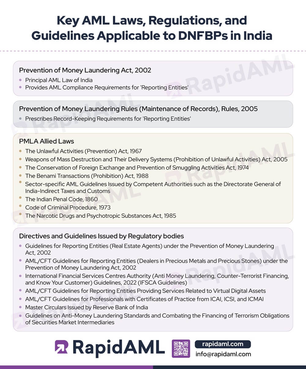 Key AML Laws, Regulations, and Guidelines Applicable to DNFBPs in India