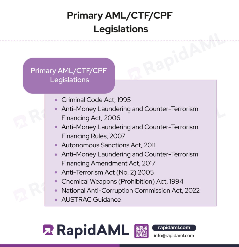 Primary AML CTF CPF Legislations