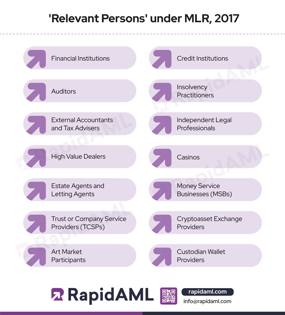 Relevant Persons under MLR 2017