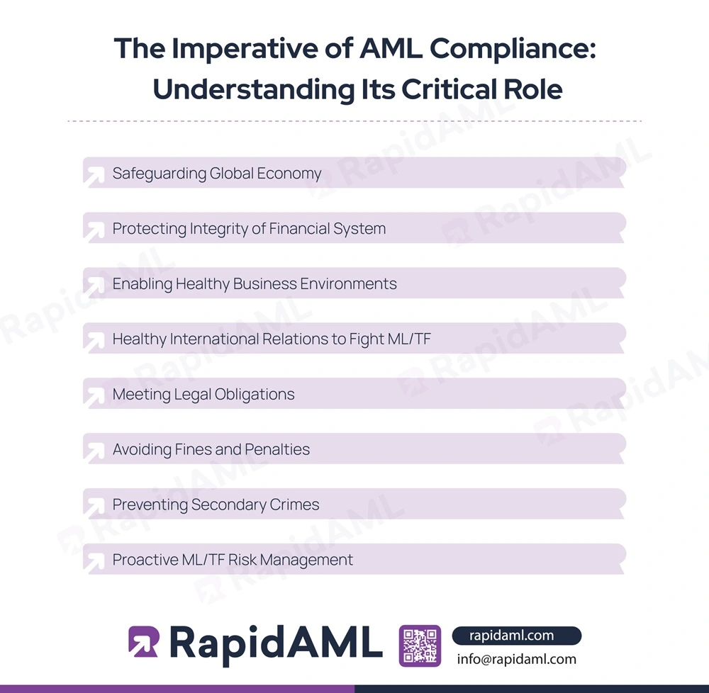 The Imperative of AML Compliance Understanding Its Critical Role