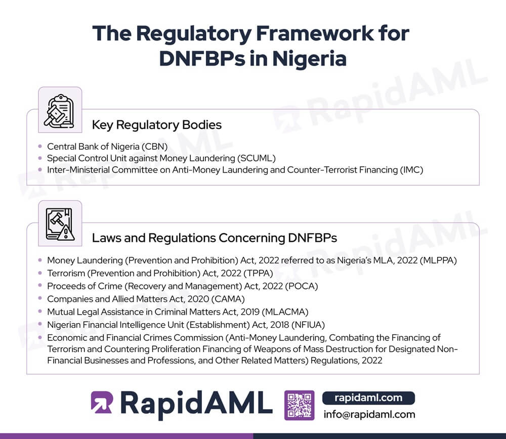 The Regulatory Framework for DNFBPs in Nigeria