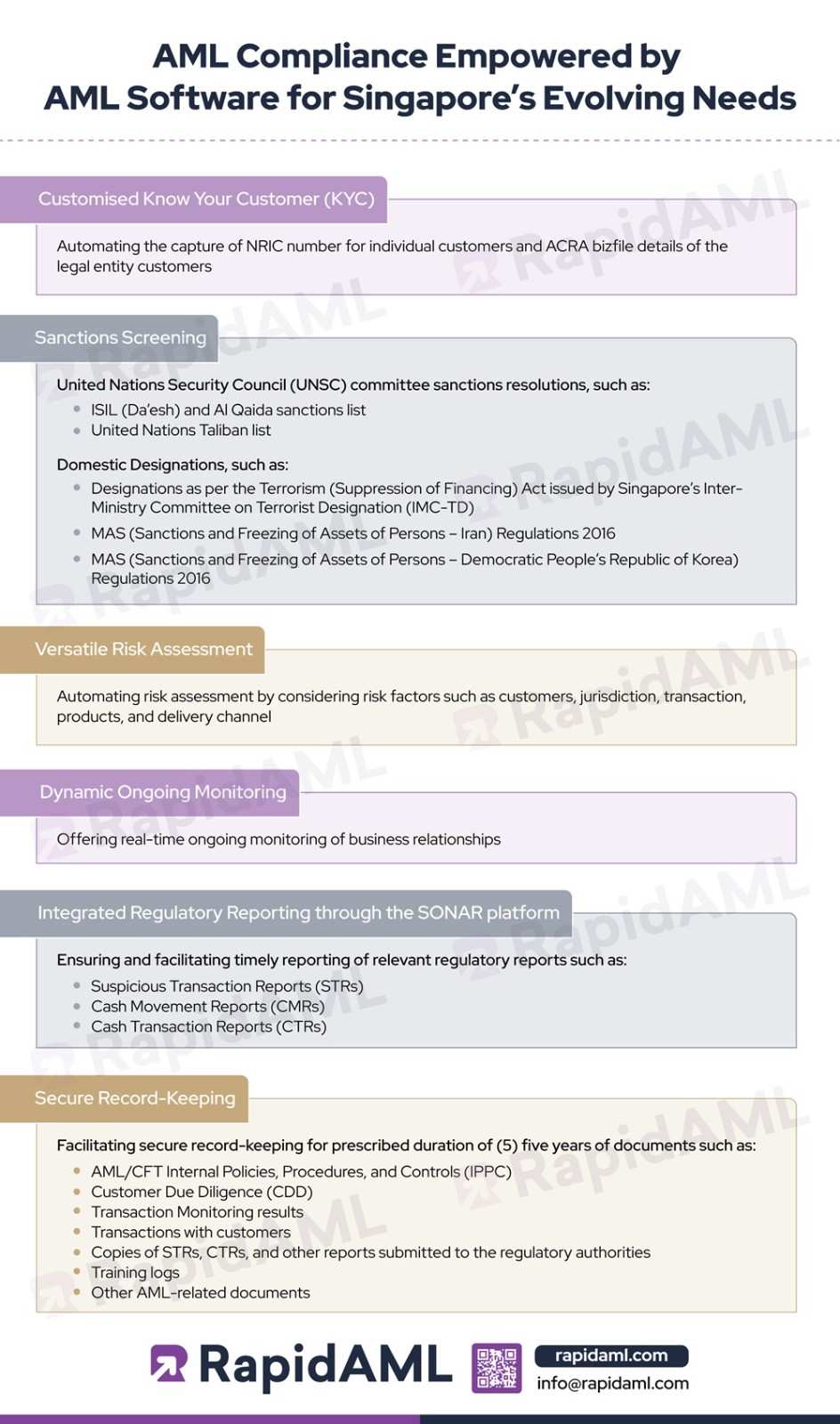 AML Compliance Empowered by AML Software for Singapore’s Evolving Needs