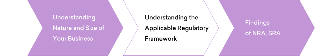 aml/cft compliance framework