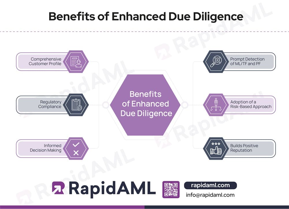 Benefits of Enhanced Due Diligence