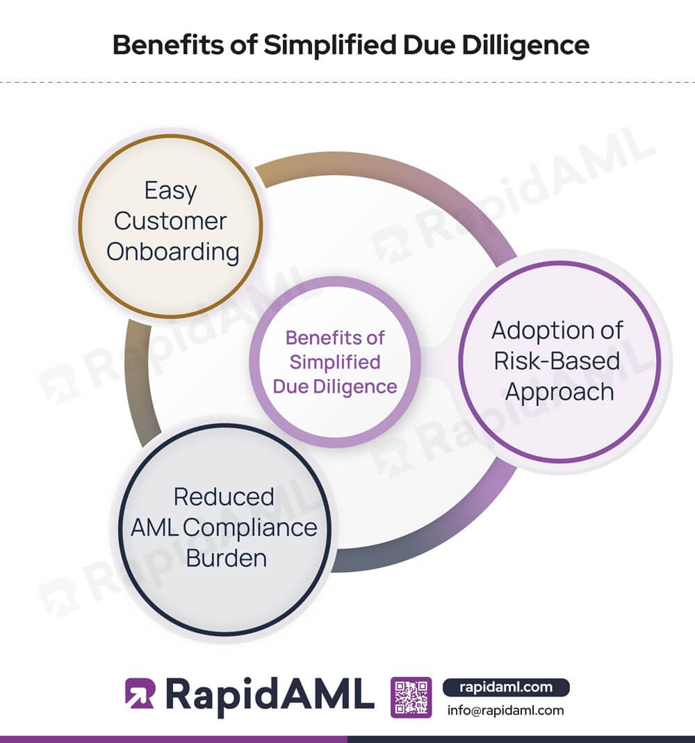 Benefits of Simplified Due Diligence