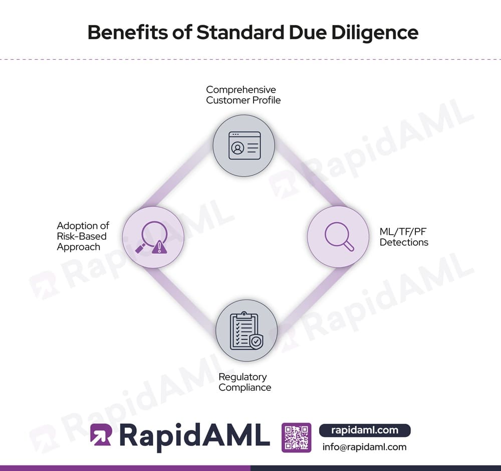 Benefits of Standard Due Diligence