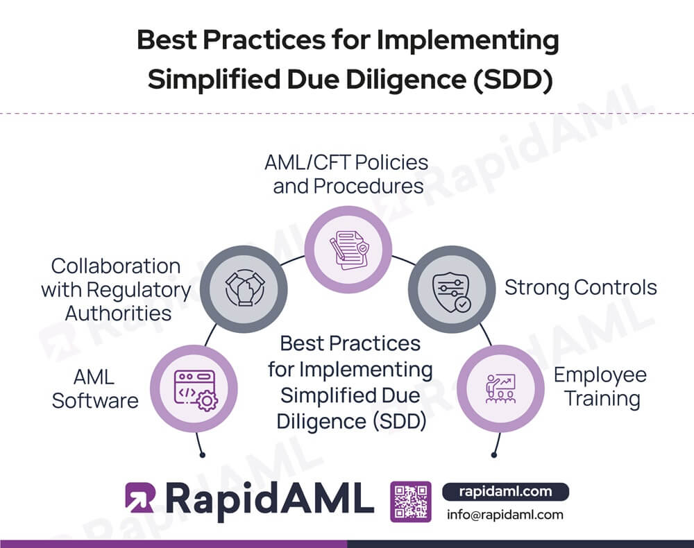 Best Practices for Implementing Simplified Due Diligence