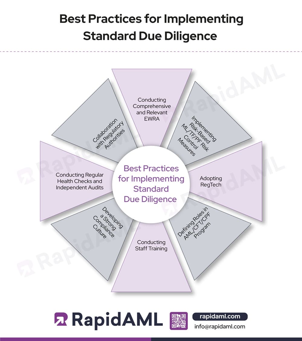 Best Practices for implementing Standard Due Diligence