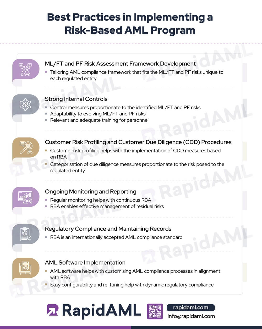 Best Practices in Implementing a Risk-Based AML Program 