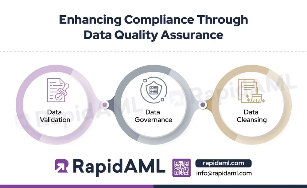 Enhancing AML Compliance Through Data Quality Assurance