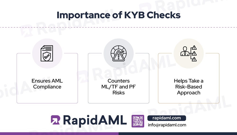 Importance of KYB Checks