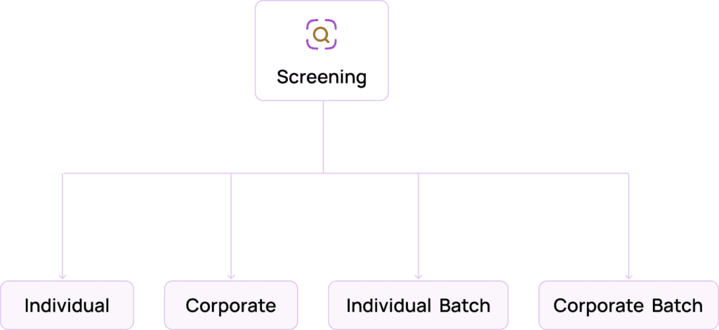 UI/UX Design for Screening Module | RapidAML