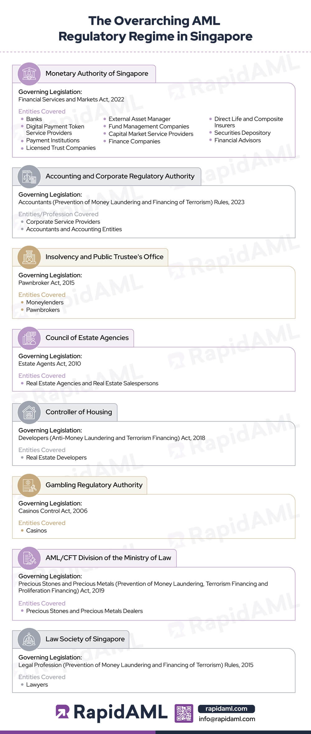 The Overarching AML Regulatory Regime in Singapore