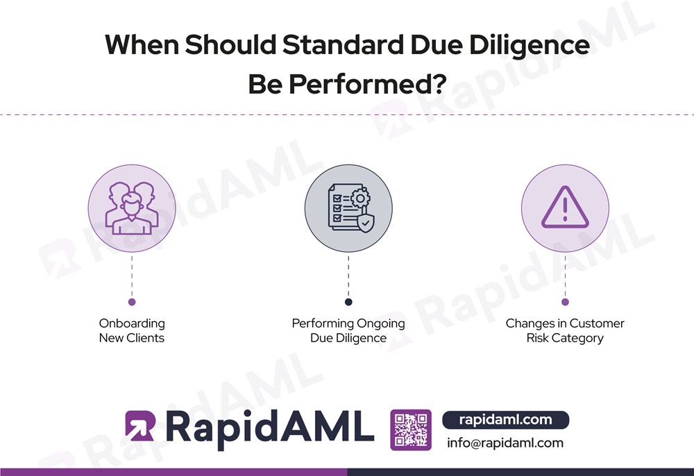 When Should Standard Due Diligence Be Performed