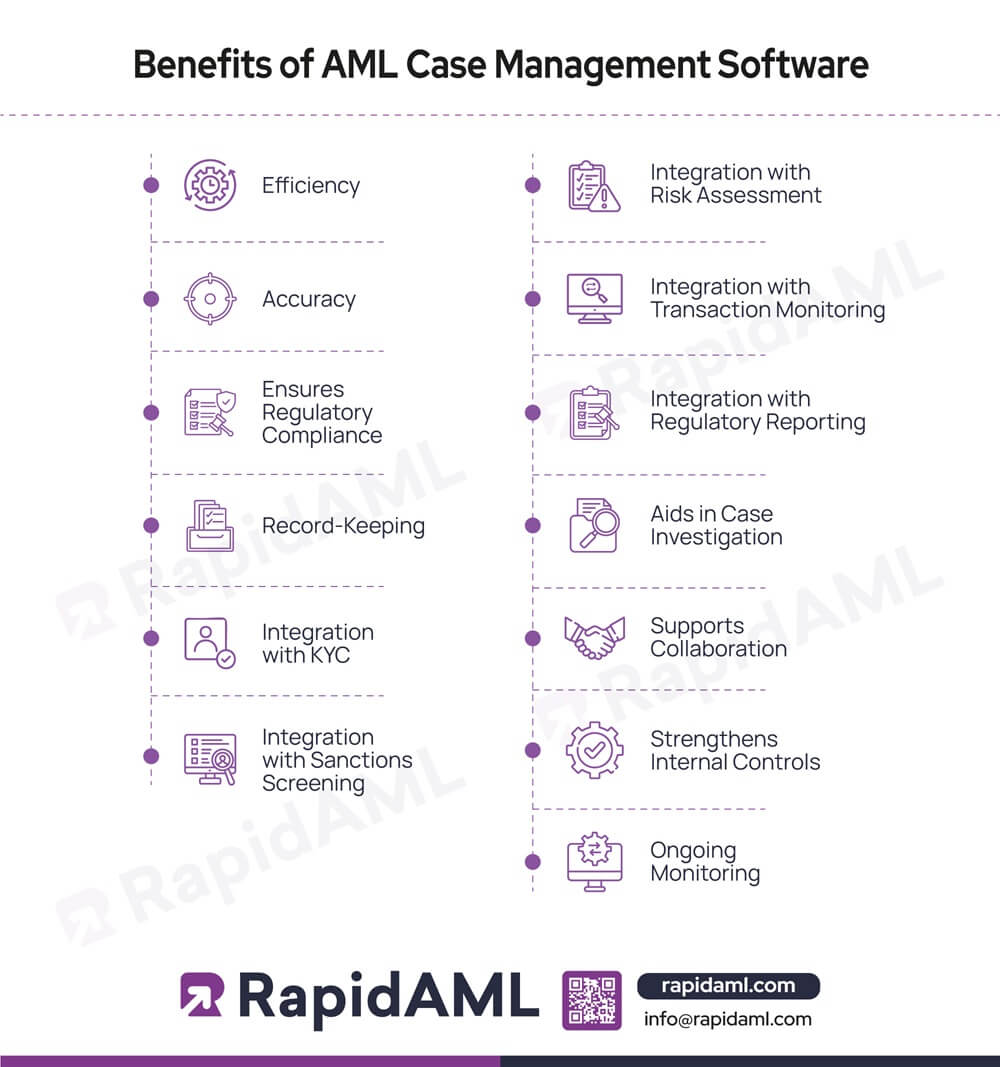 Benefits of AML Case Management Software