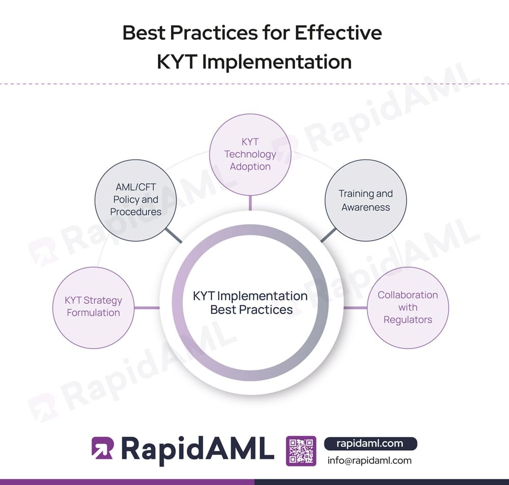 Best Practices for Effective KYT Implementation