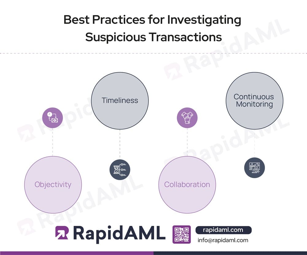 Best Practices for Investigating Suspicious Transactions