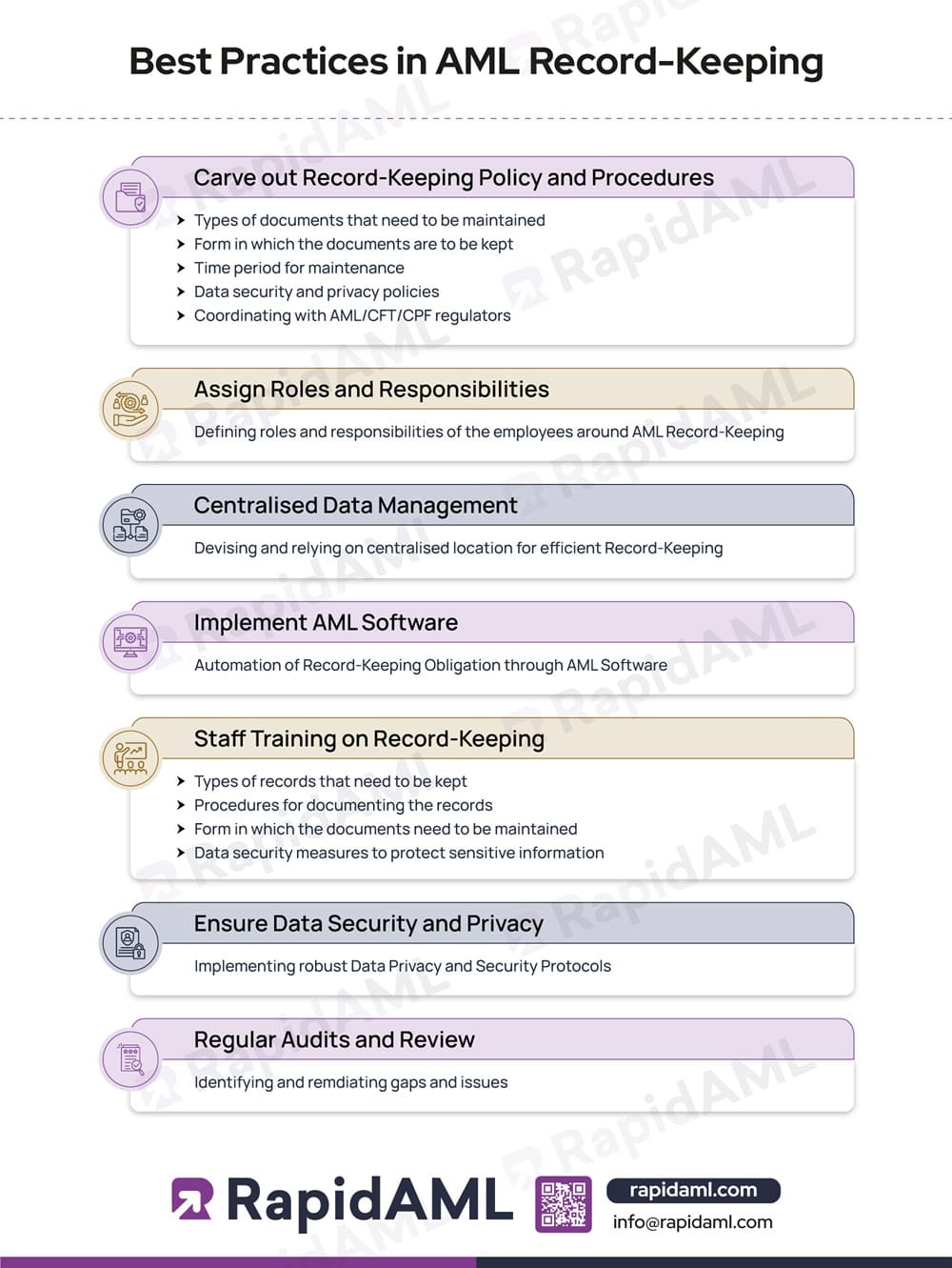 Best Practices in AML Record-Keeping