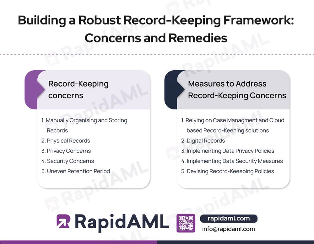 Building a Robust Record-Keeping Framework Concerns and Remedies