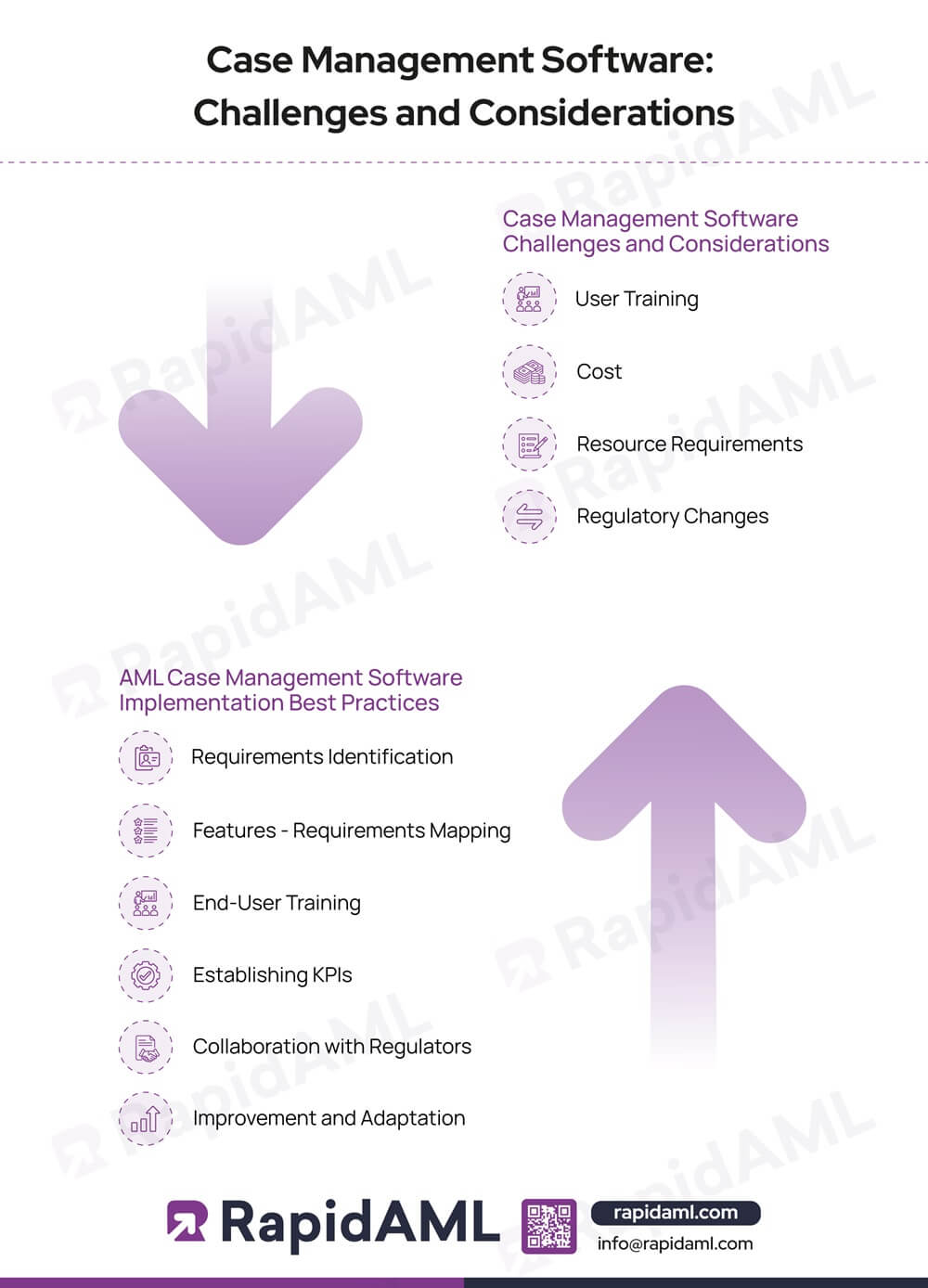 Case Management Software Challenges and Considerations