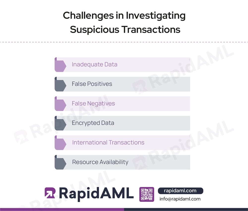 Challenges in Investigating Suspicious Transactions