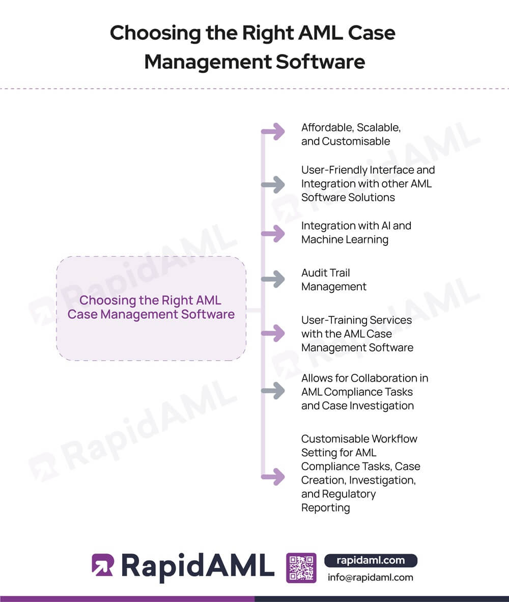 Choosing the Right AML Case Management Software