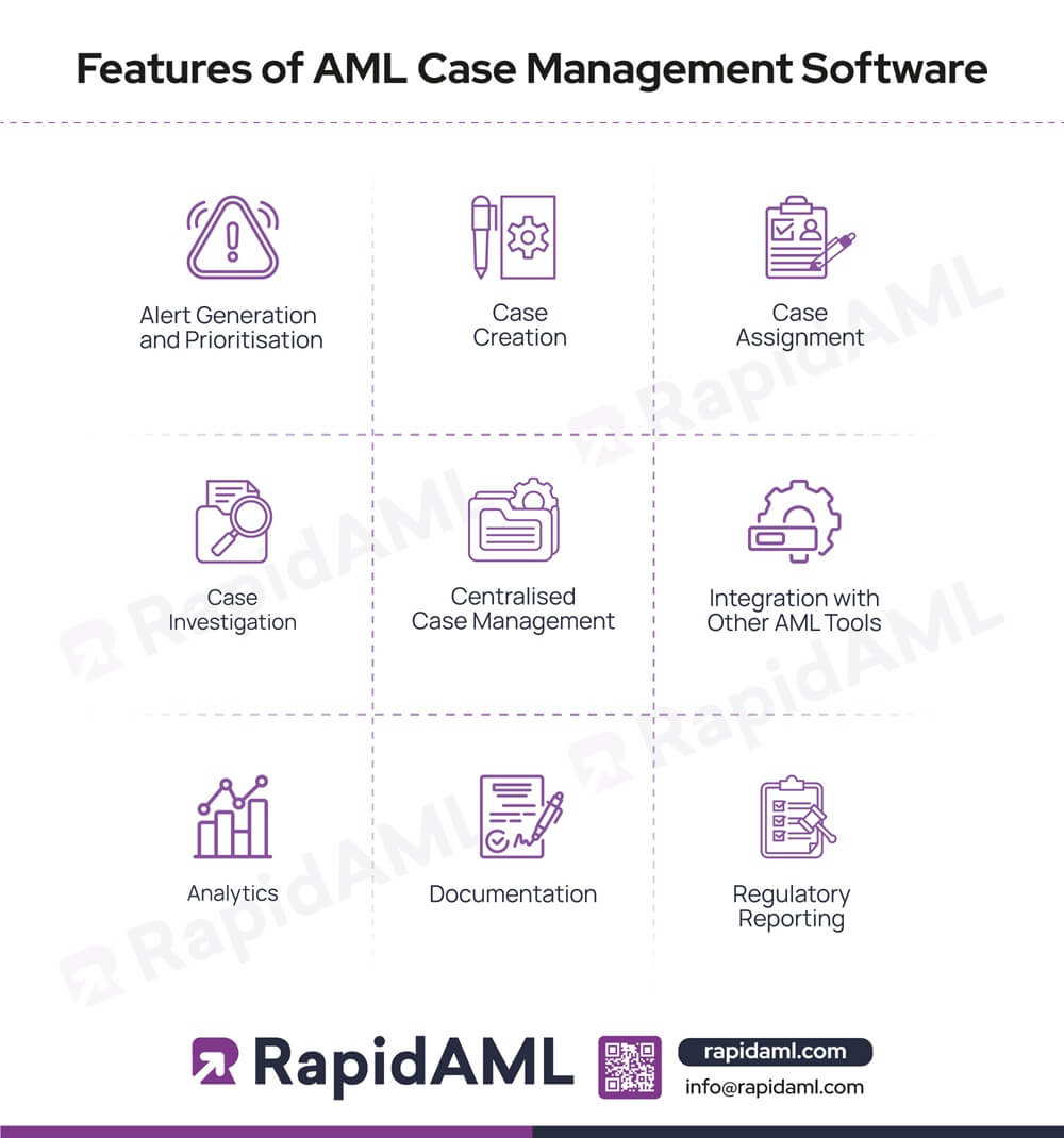 Features of AML Case Management Software