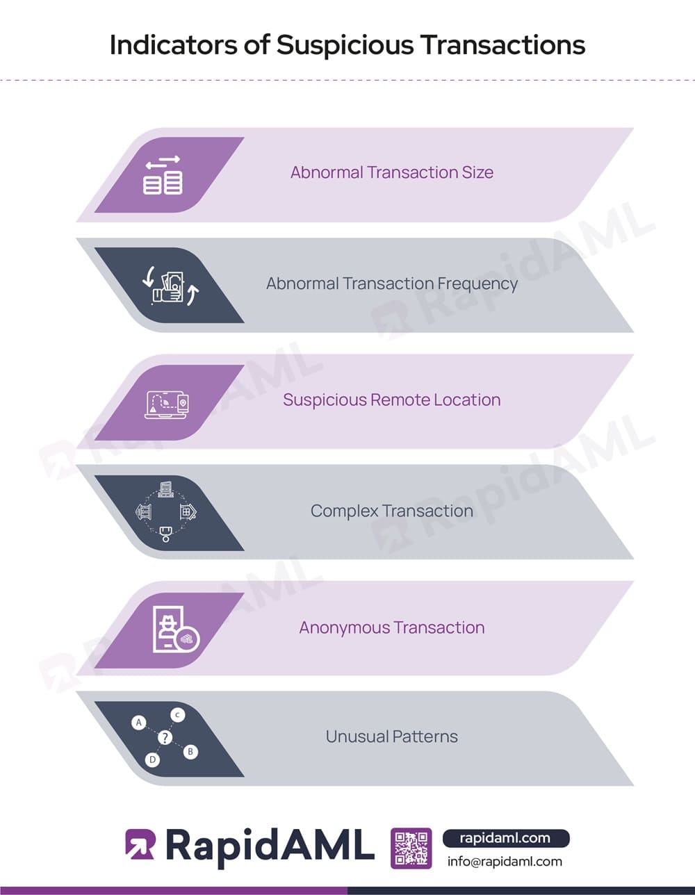 Indicators of Suspicious Transactions