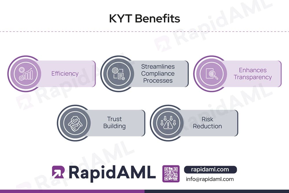 KYT Benefits