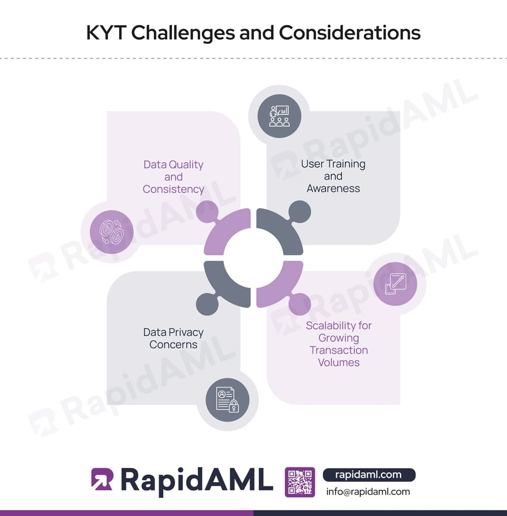 KYT Challenges and Considerations