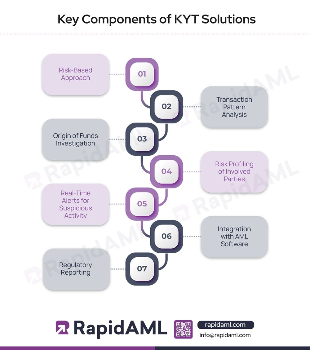 Key Components of KYT Solutions