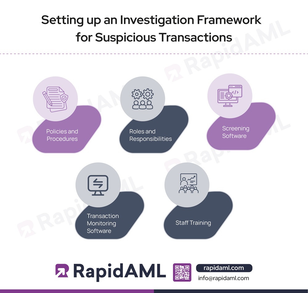 Setting up an Investigation Framework for Suspicious Transactions