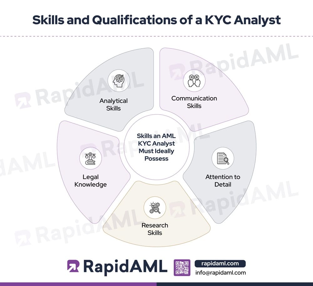 Skills and Qualifications of a KYC Analyst