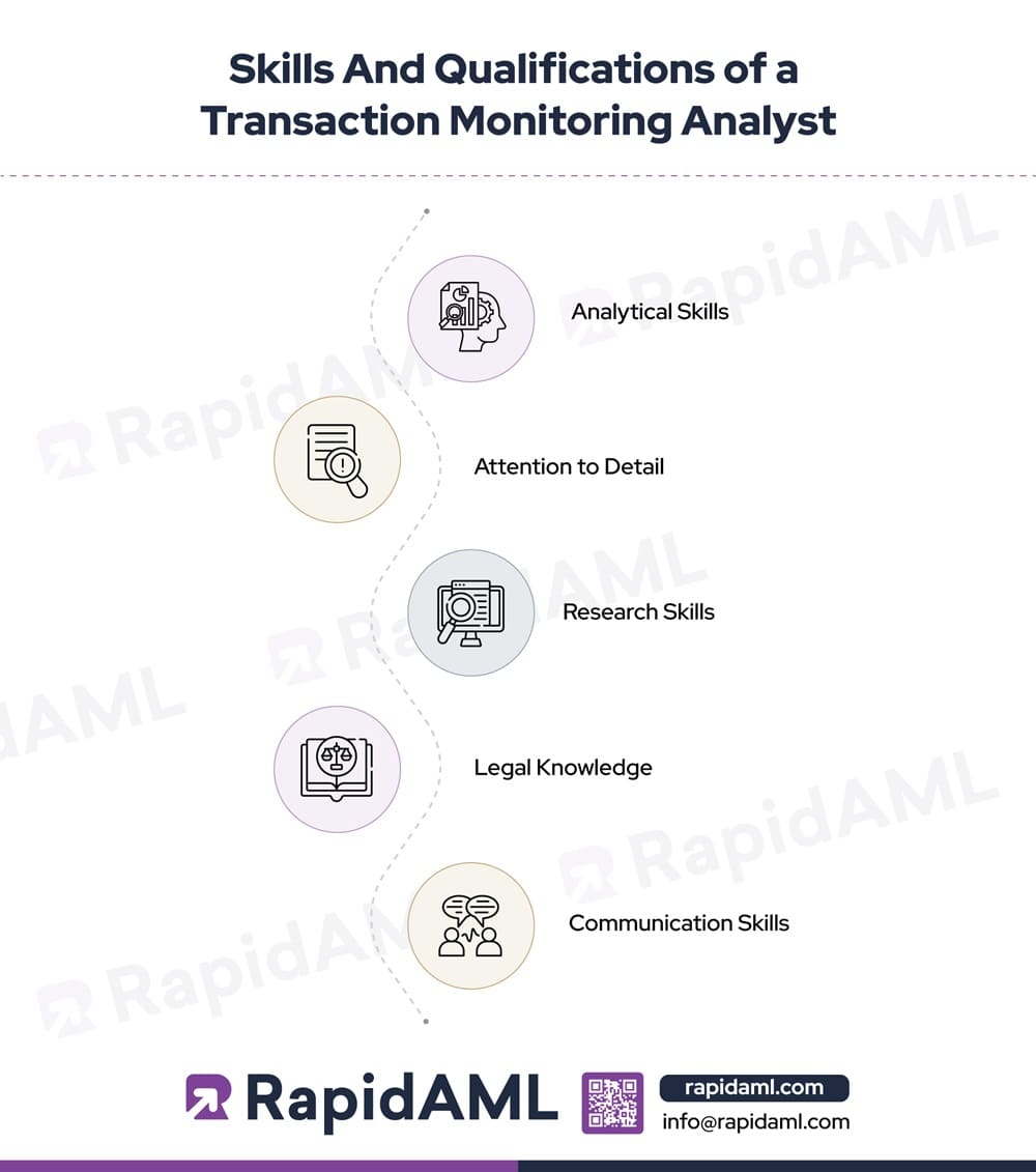 Skills and Qualifications of a Transaction Monitoring Analyst