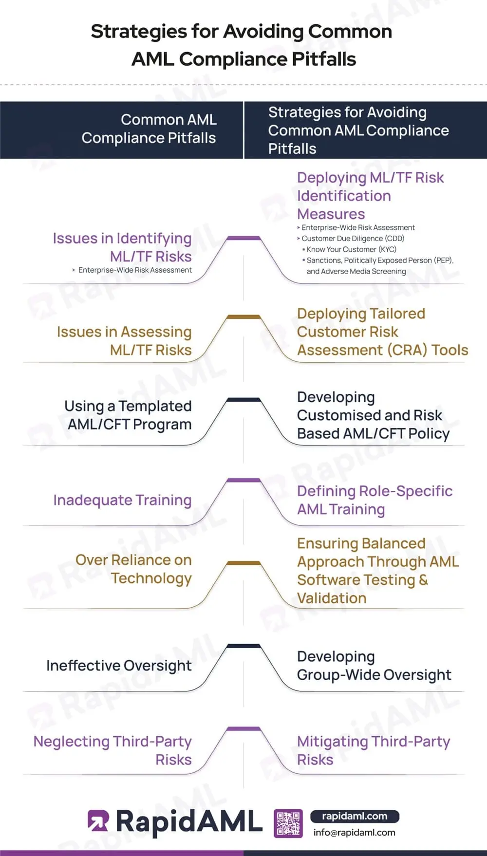 Strategies for Avoiding Common AML Compliance Pitfalls