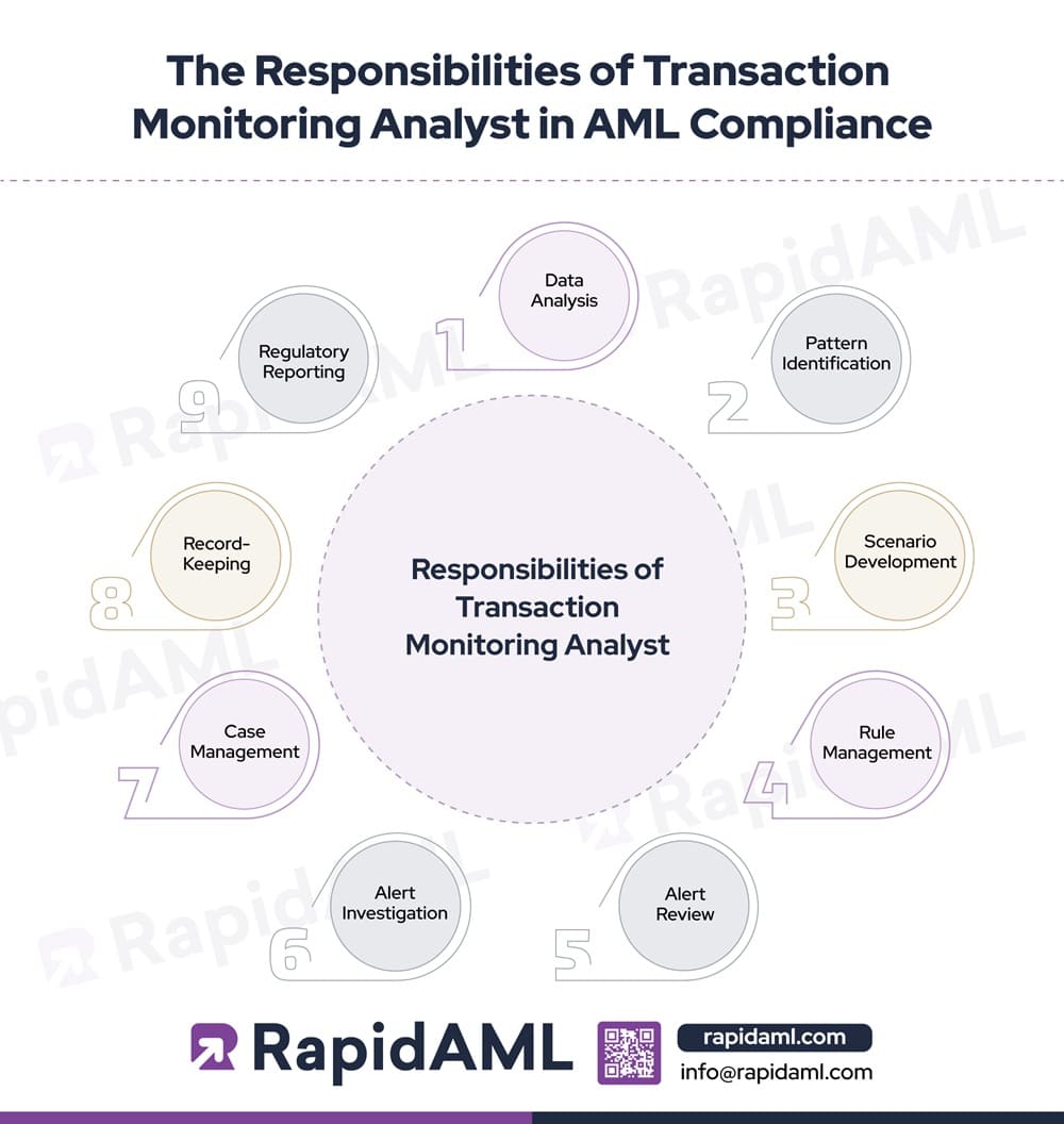 The Responsibilities of Transaction Monitoring Analyst in AML Compliance