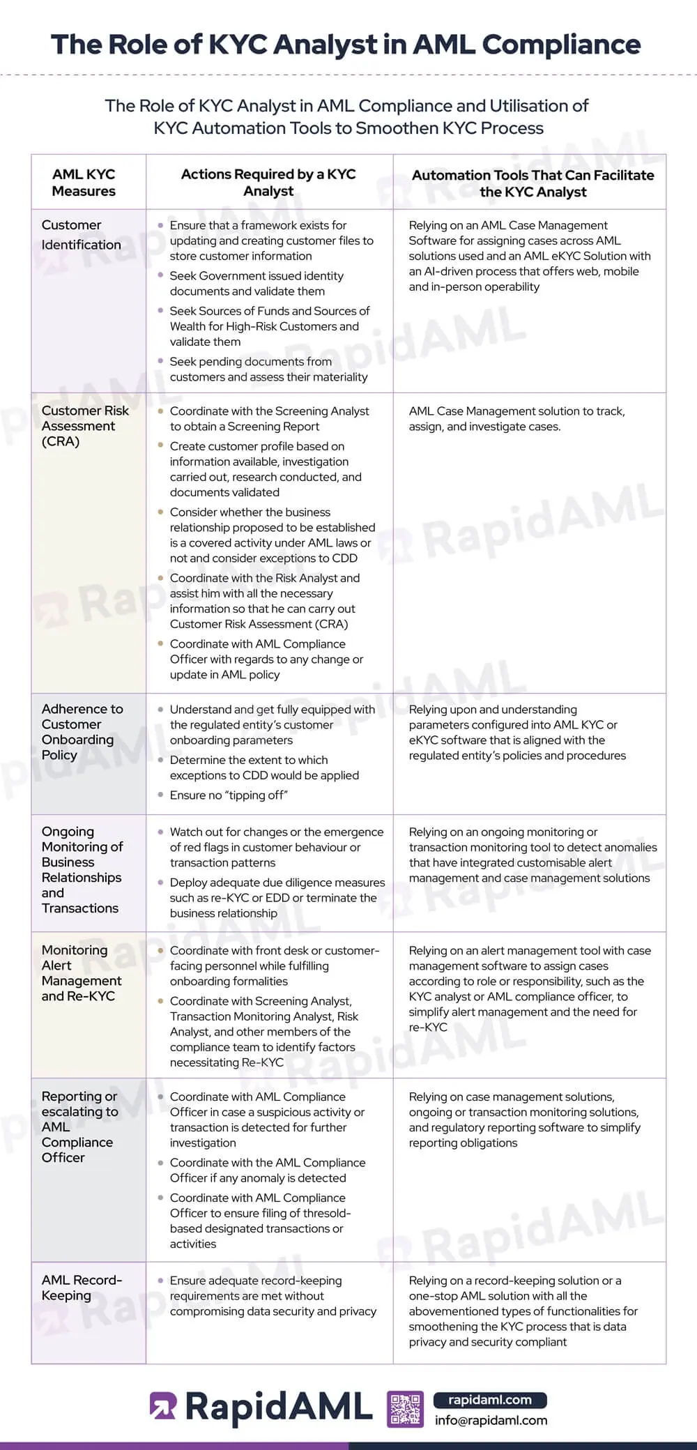 The Role of KYC Analyst in AML Compliance