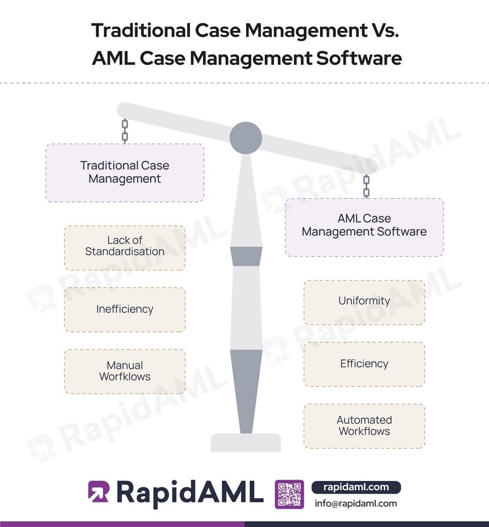 Traditional Case Management Versus AML Case Management Software