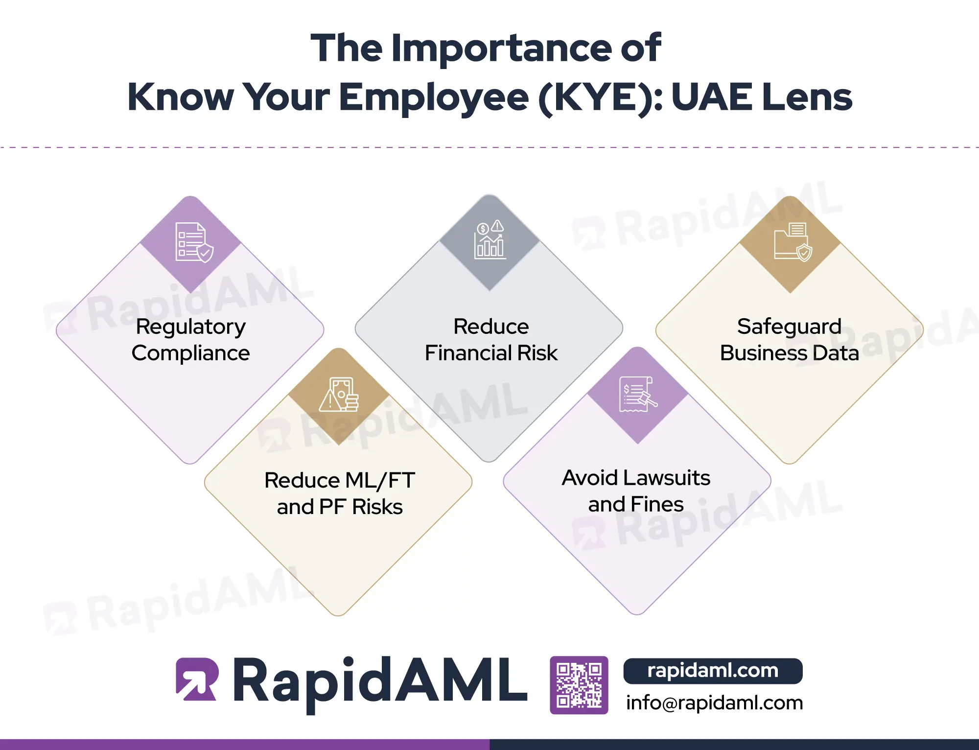 The Importance of Know Your Employee (KYE) UAE Lens