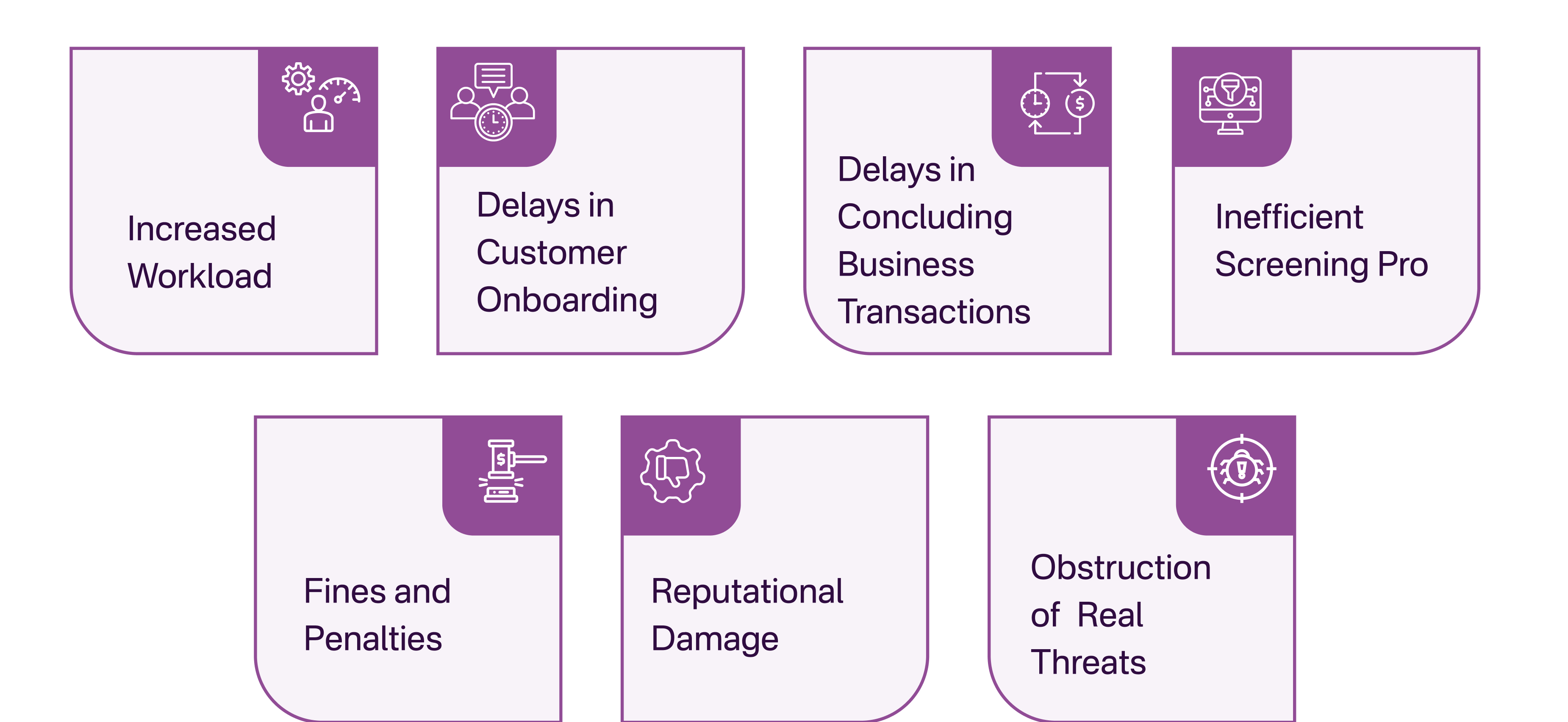 Consequences Due to False Positives infographics