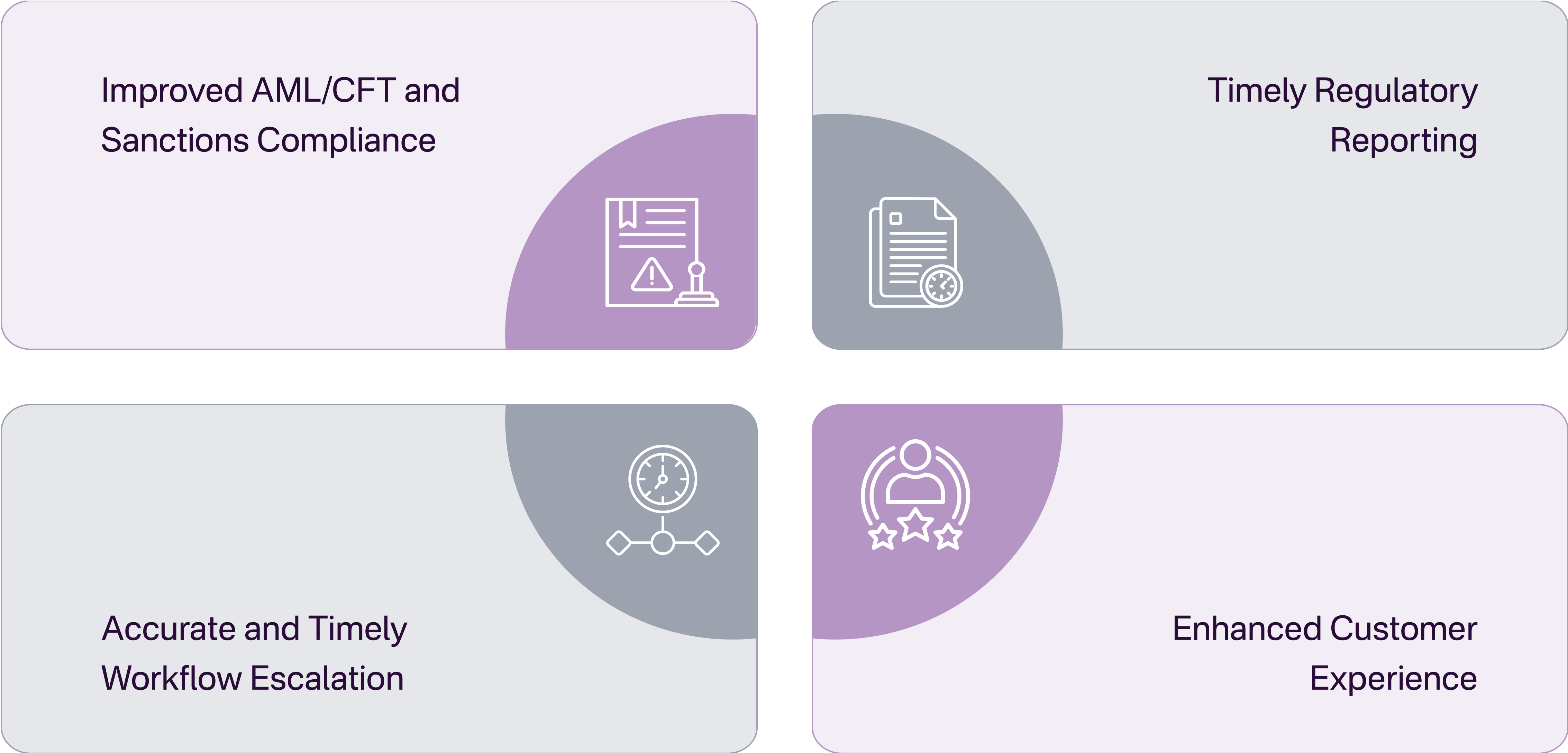 Effective KYC is Essential for TCSPs infographic