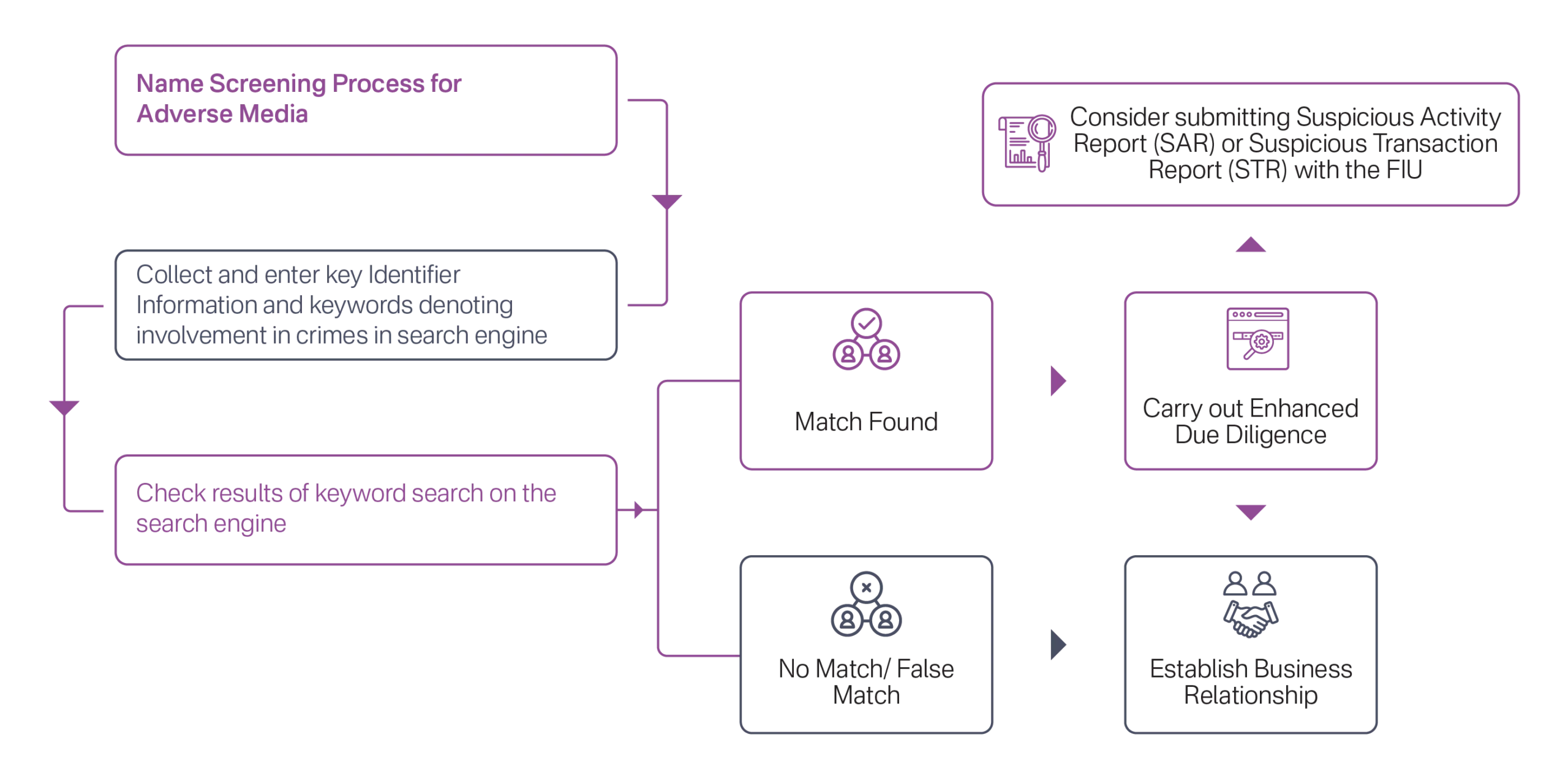 Adverse Media Screening Process for Lawyers, Notaries, and Other Legal Professionals in UAE 2