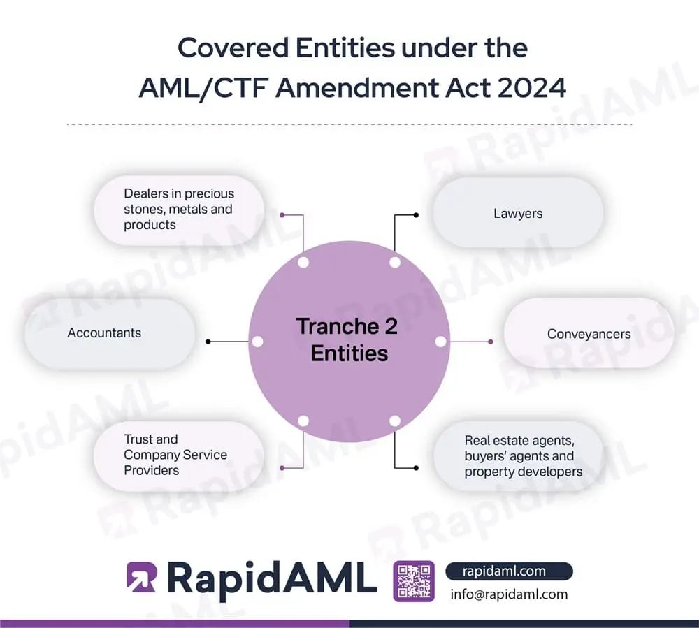 From Unregulated to Regulated Meet the Tranche 2 Entities