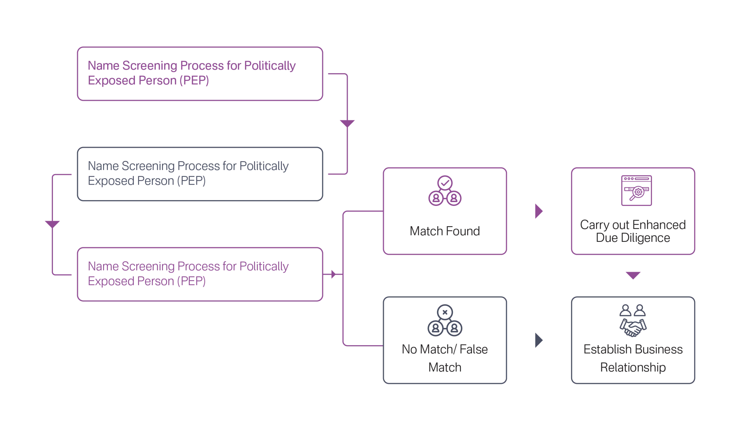 PEP Screening Process for Lawyers, Notaries, and Other Legal Professionals in UAE 1
