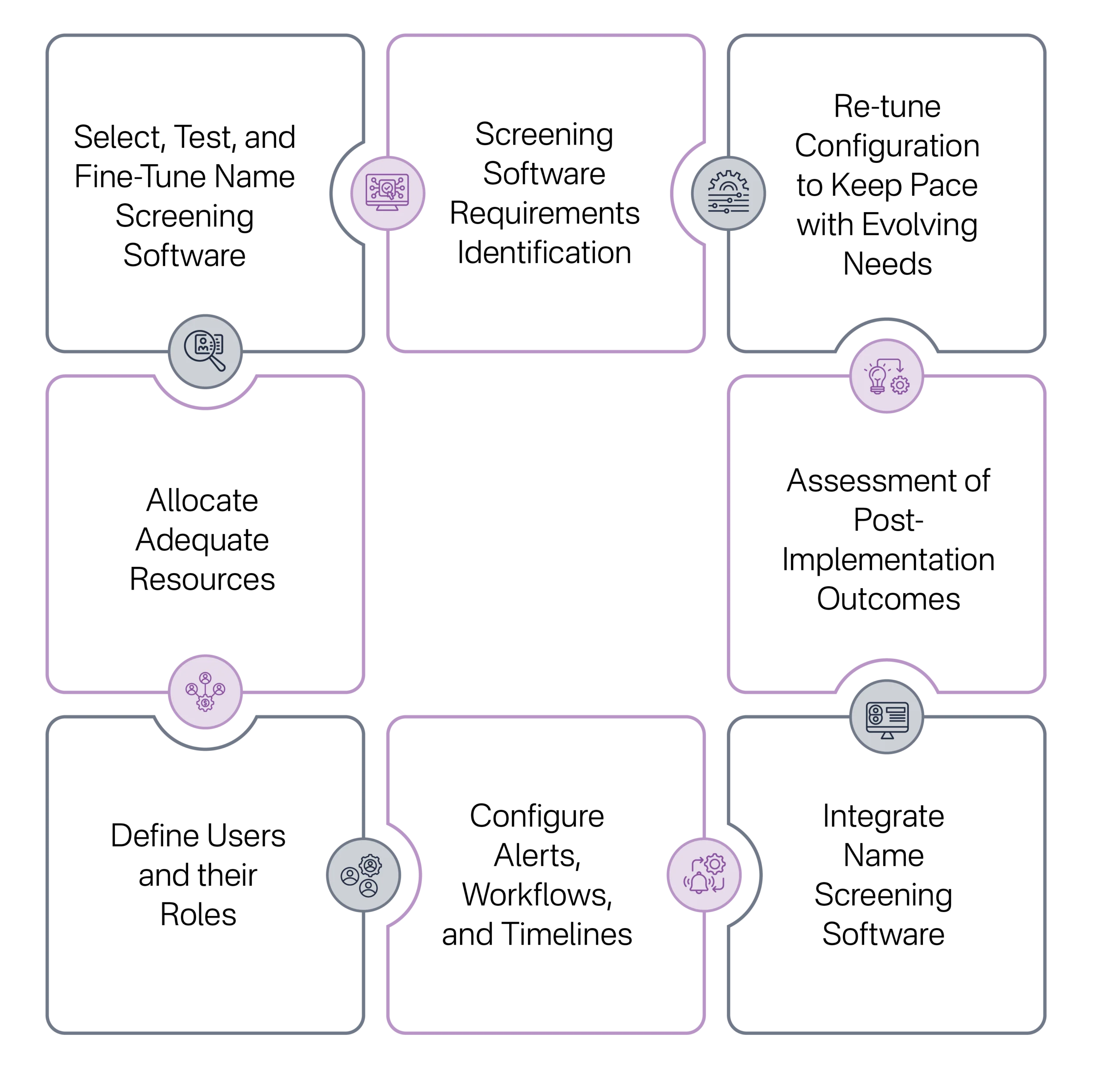 Best Practices that Auditors and Independent Accountants Must Follow for a Successful Name Screening Software Implementation (1)
