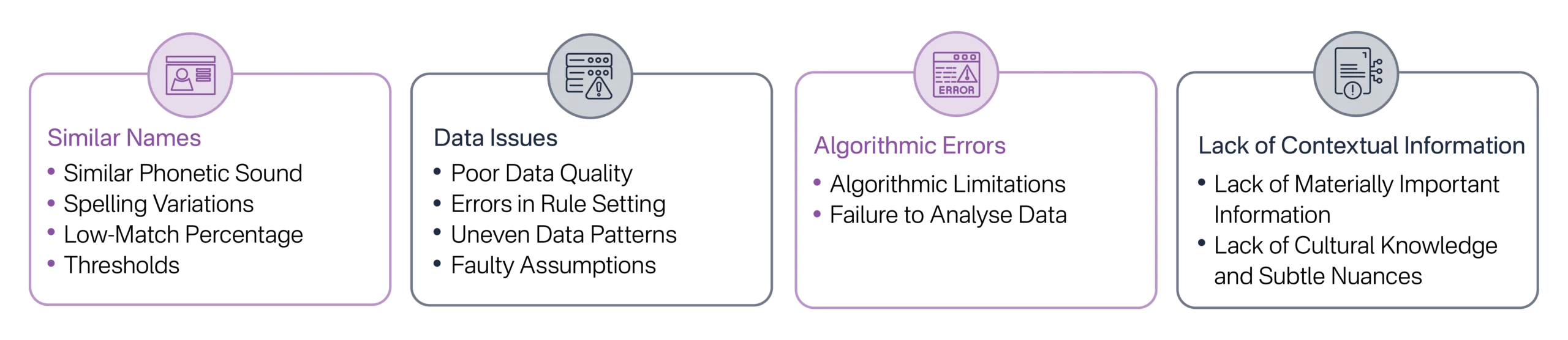 Causes of False Positives in Name Screening by Auditors and Independent Accountants