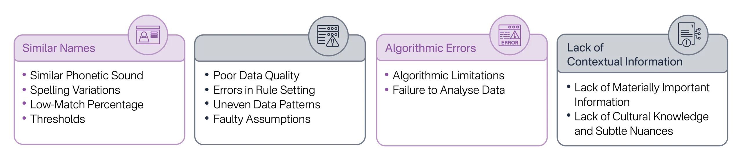 Causes of False Positives in Name Screening by DPMS