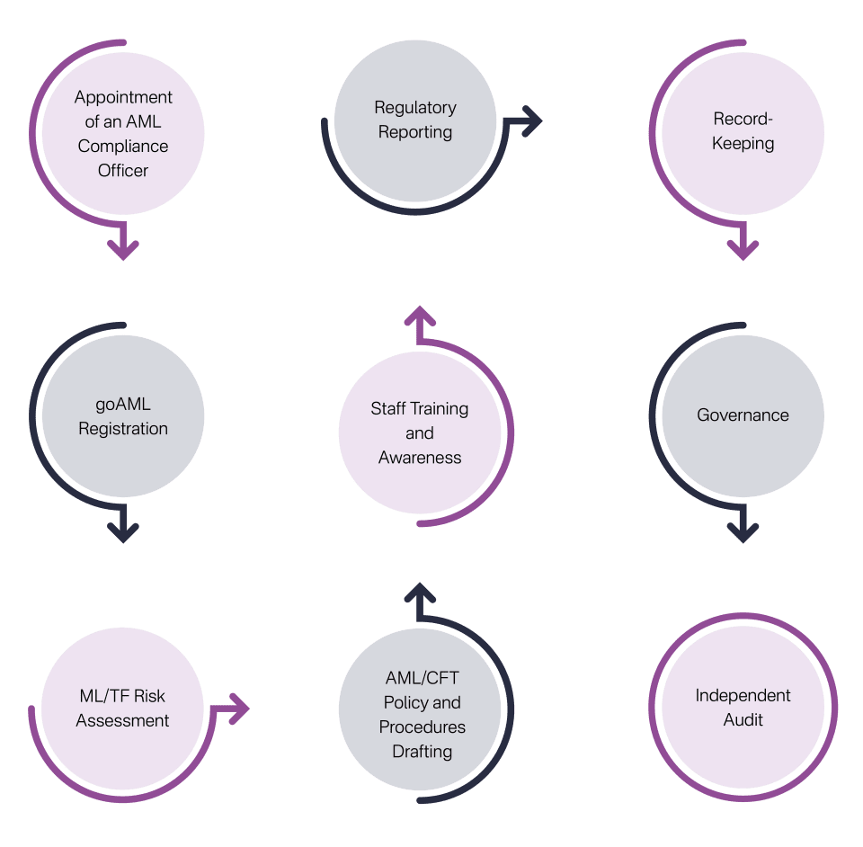 Dealers in Precious Metals and Stones and Their AML Compliance Obligations in the UAE@4x (1)